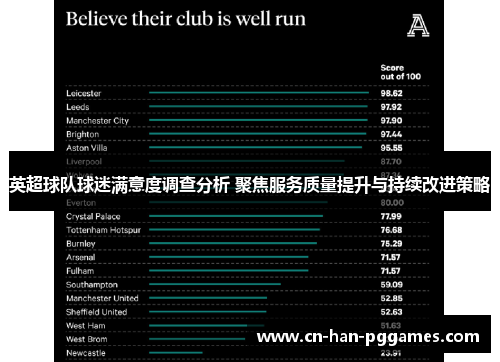 英超球队球迷满意度调查分析 聚焦服务质量提升与持续改进策略