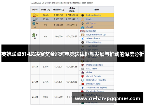 英雄联盟S14总决赛奖金池对电竞法律框架发展与推动的深度分析 英雄联盟S14总决赛奖金池对电竞法律框架发展与推动的深度分析