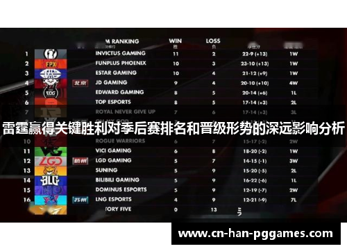 雷霆赢得关键胜利对季后赛排名和晋级形势的深远影响分析