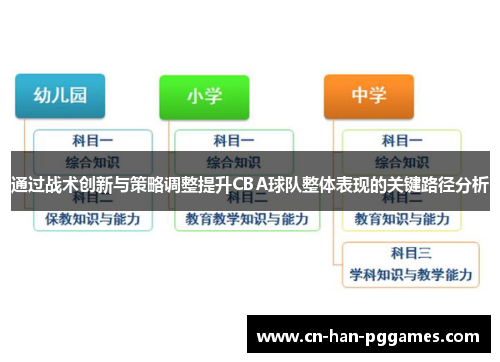 通过战术创新与策略调整提升CBA球队整体表现的关键路径分析