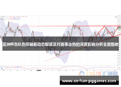 亚洲杯各队伤停最新动态解读及对赛事走势的深度影响分析全面前瞻